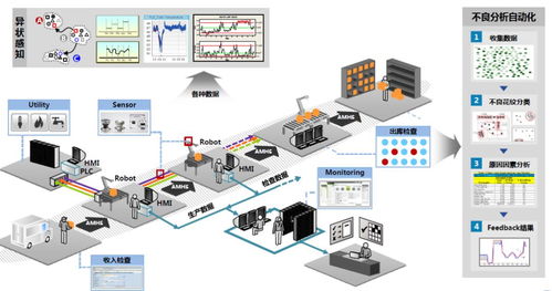 創業路演廳 2019年2月度新進企業項目推介活動圓滿落幕