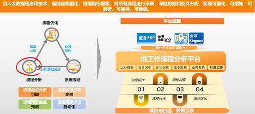 越秀地產(chǎn) 案例 智慧oa 協(xié)同oa系統(tǒng) 知識(shí)管理 手機(jī)oa辦公 藍(lán)凌oa系統(tǒng)